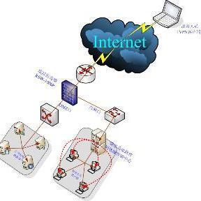 網絡風暴 通訊設備的“隱形殺手”及其防護策略