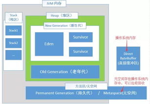 JVM內存區(qū)域參數配置在數據處理與存儲服務中的優(yōu)化實踐