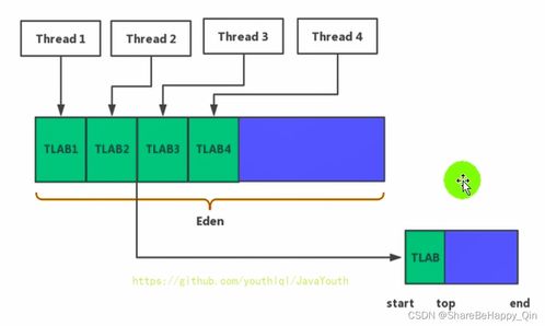 深入解析JVM性能分析與內存結構 從運行時數據區(qū)到數據處理服務
