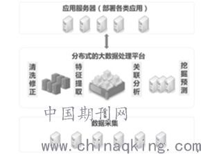 基于大數據分析的電力通信網規(guī)劃方法研究 數據處理與存儲服務的關鍵角色
